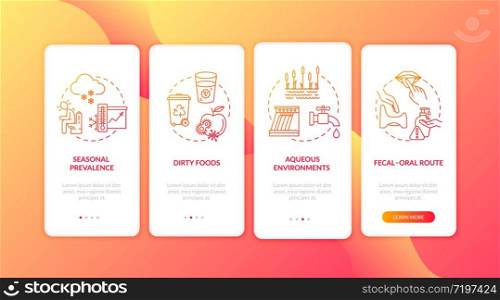 Rotavirus transmission onboarding mobile app page screen with concepts. Fecal-oral route, aqueous environments walkthrough 4 steps graphic instructions. UI vector template with RGB color illustrations