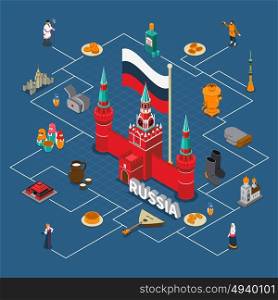 Russia Isometric Touristic Flowchart Compositon. Russiam isometric touristic flowchart composition with various elements of russian culture architecture and cuisine vector illustration