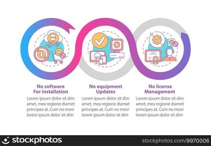 SaaS merits vector infographic template. No software for installation, upgrades presentation design elements. Data visualization with 3 steps. Process timeline chart. Workflow layout with linear icons. SaaS merits vector infographic template