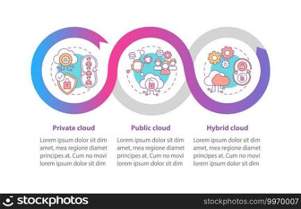 SaaS models vector infographic template. Private, public, hybrid clouds presentation design elements. Data visualization with 3 steps. Process timeline chart. Workflow layout with linear icons. SaaS models vector infographic template