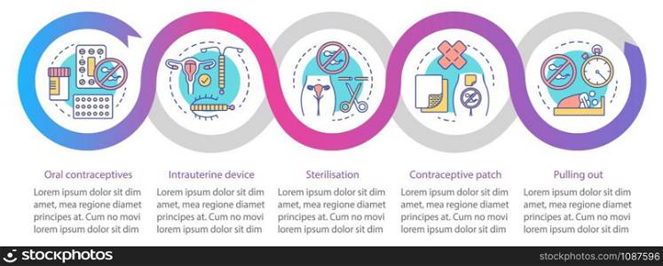 Safe sex vector infographic template. Intrauterine device. Business presentation design elements. Data visualization with four steps and options. Process timeline chart. Workflow layout, linear icons