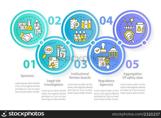 Safety circle infographic template. Clinical trials protection. Data visualization with 5 steps. Process timeline info chart. Workflow layout with line icons. Myriad Pro-Bold, Regular fonts used. Safety circle infographic template