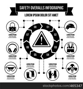 Safety overalls infographic banner concept. Simple illustration of safety overalls infographic vector poster concept for web. Safety overalls infographic concept, simple style