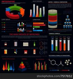 Sales and production infographic of main groups of medicines, pie charts and pyramid diagrams of pricing by years, chemical formulas and compositions of aspirin and paracetamol. Use as pharmaceutical and health care themes design. Pharmaceutical infographic for presentation design