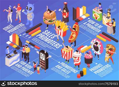 Sales promoters isometric flowchart with street food vendors attracting families kids presenting and selling products vector illustration