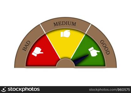 Satisfaction rating from three sectors-good, medium, bad. Arrow in sector Good. Graphic image of tachometer, speedometer, indicator.