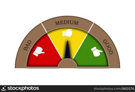 Satisfaction rating from three sectors-good, medium, bad. Arrow in the Medium sector. Graphic image of tachometer, speedometer, indicator.
