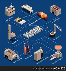 Sausage factory isometric flowchart with industrial equipment, raw meat and finished products on blue background vector illustration. Sausage Factory Isometric Flowchart