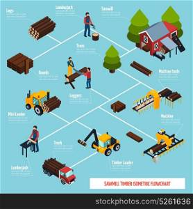 Sawmill Isometric Flowchart. Sawmill isometric flowchart with wood processing woodcutter tools and vehicles for lumber transportation icons vector illustration