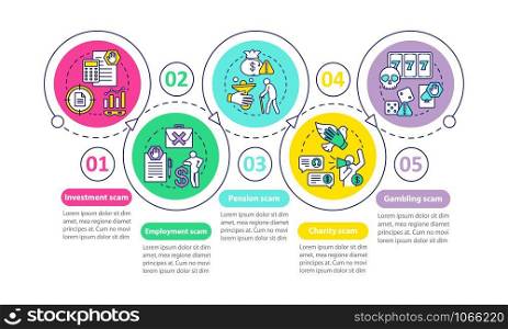 Scam types vector infographic template. Business presentation design elements. Employment scam. Data visualization, five steps and options. Process timeline chart. Workflow layout with linear icons