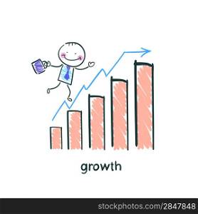 Schedule of profit growth