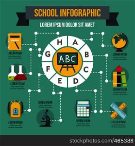 School infographic banner concept. Flat illustration of school infographic vector poster concept for web. School infographic concept, flat style