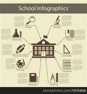 School infographics with school building and symbol of different education subject. Elegant flat design style. Vector Illustration.