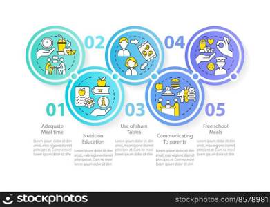 School lunch program importance circle infographic template. Student nutrition. Data visualization with 5 steps. Editable timeline chart. Workflow layout with line icons. Myriad Pro-Regular font used. School lunch program importance circle infographic template