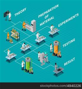 Science And People Flowchart . Science and people isometric flowchart with theory and experiments symbols vector illustration