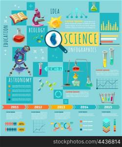 Scientific Research Flat Iinfographic Poster. Scientific research and education frontiers flat colorful infographic poster with telescope microscope and retort stand vector illustration