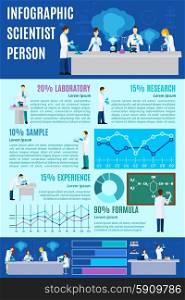 Scientist infographics set with laboratory people figures and charts vector illustration. Scientist Infographics Set
