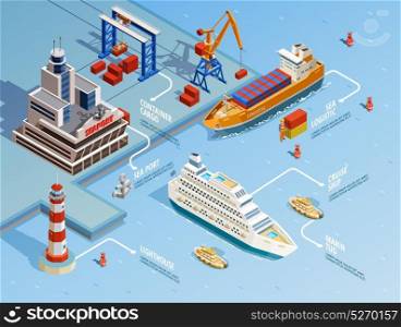 Sea Port Isometric Infographics. Sea port isometric infographics with cruise and industrial ships lighthouse crane cargo anchor vector illustration