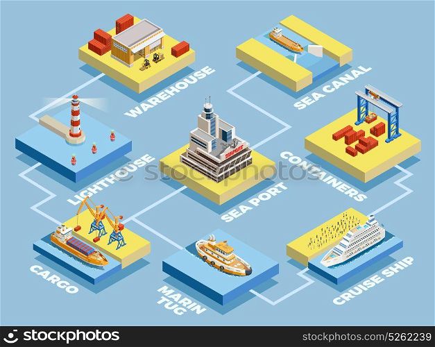 Seaport Isometric Elements Collection. Seaport isometric elements collection with marine transport cargo storage lighthouse crane isolated vector illustration