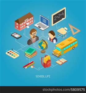 Secondary school isometric concept poster. Secondary school daily life geography lesson situation concept isometric poster with terrestrial globe abstract vector illustration