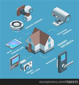 Security systems. Surveillance wireless cameras smart home secure safety code for padlock concept isometric vector illustrations. Isometric safety smart house technology, electronic system. Security systems. Surveillance wireless cameras smart home secure safety code for padlock concept isometric vector illustrations