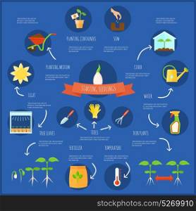 Seedling Infographic Set. Seedling infographic set with watering and temperature symbols flat vector illustration