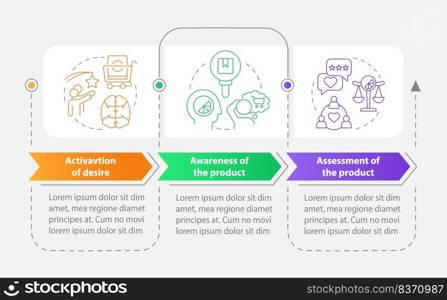 Sensory system in customer behaviour rectangle infographic template. Data visualization with 3 steps. Editable timeline info chart. Workflow layout with line icons. Myriad Pro-Bold, Regular fonts used. Sensory system in customer behaviour rectangle infographic template