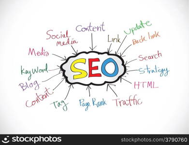 Seo Idea SEO Search Engine Optimization