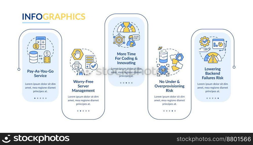 Serverless advantages rectangle infographic template. Computing trends. Data visualization with 5 steps. Editable timeline info chart. Workflow layout with line icons. Lato Bold, Regular fonts used. Serverless advantages rectangle infographic template