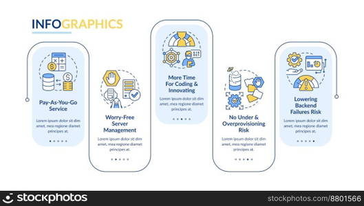 Serverless advantages rectangle infographic template. Computing trends. Data visualization with 5 steps. Editable timeline info chart. Workflow layout with line icons. Lato Bold, Regular fonts used. Serverless advantages rectangle infographic template