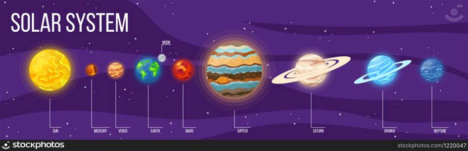 Set of cartoon solar system planets in space. Colorful universe with sun, moon, earth, stars and system planets. Vector illustration for any design.