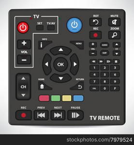 Set of elements for remote control of the TV and audio devices