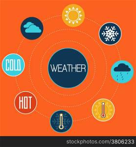 Set of flat design concept icons for weather, vector illustration