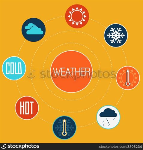 Set of flat design concept icons for weather, vector illustration