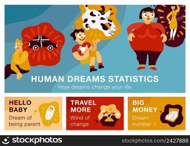 Set of horizontal banners with human dreams including big money, car, travel, be parent isolated vector illustration . Human Dreams Horizontal Banners