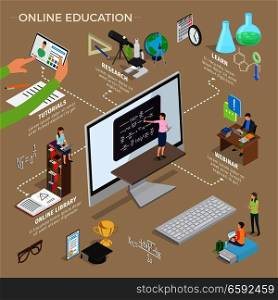 Set of online education learning concepts. Vector illustration of training program, online library, study material, learning tutorials, participating in webinar, passing exams, receipt of certificate. Set of Online Education Hand Drawn Pattern Art