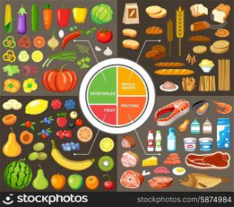 Set of products for healthy food. Plate model. Nutrients. Vector illustration