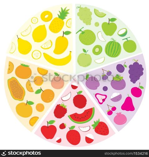 Set of Summer Fruit and healthy Food Organic Cartoon Vector