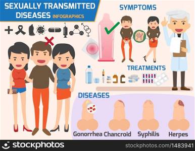 Sexually transmitted diseases infographic, sexually transmitted diseases and treatment, Gonorrhea, Chancroid, Syphilis, Herpes. health and medical concept vector illustration.