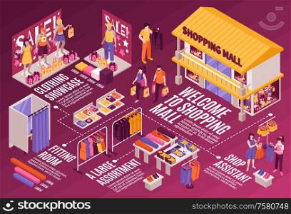 Shopping mall clothing department isometric infographic flowchart with sale showcase fitting room assistant display stands vector illustration
