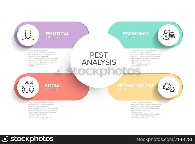 Simple colorful Vector PEST diagram schema political, social, economic, technological factors - pastel color version