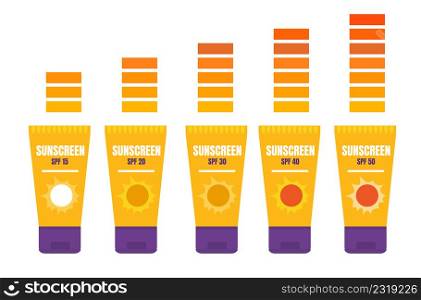 skin care concept,sunscreen, sunblock,bottles of sunscreen. SPF. Vector cartoon collection.