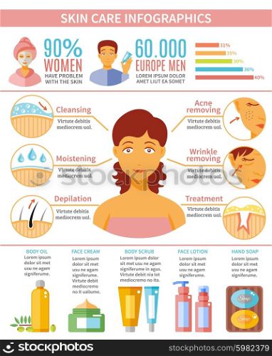 Skin Care Infographic Set. Skin care infographic set with women and men skin treatment and cosmetics symbols flat vector illustration