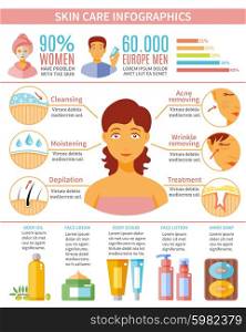 Skin Care Infographic Set. Skin care infographic set with women and men skin treatment and cosmetics symbols flat vector illustration