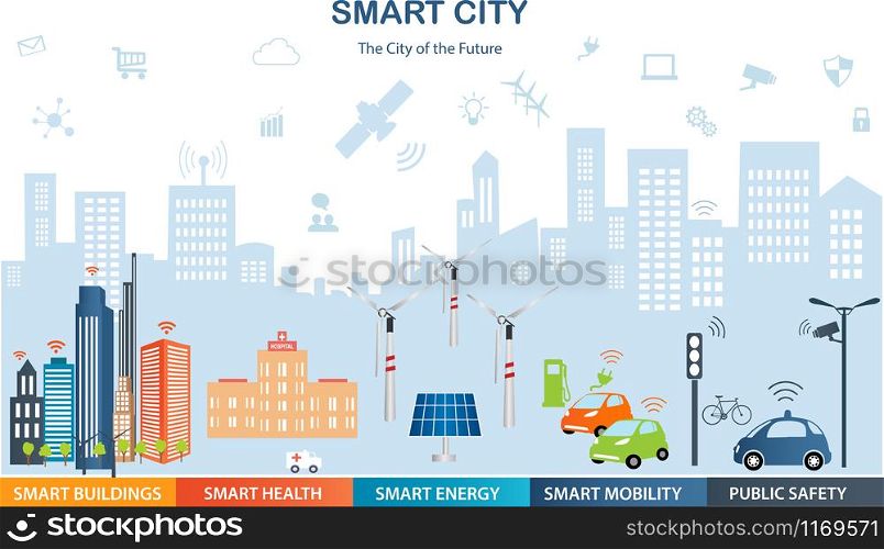 Smart city concept with different icon and elements. Modern city design with future technology for living Smart Mobility Smart health Smart energy.Internet of things/Smart city