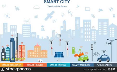 Smart city concept with different icon and elements. Modern city design with future technology for living Smart Mobility Smart health Smart energy.Internet of things/Smart city