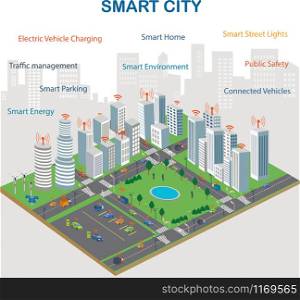 Smart city design with future technology for living. Renewable Energy Internet connection Wireless network of vehicle Intelligent Transport Systems. Smart city concept