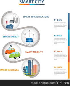 Smart city design with future technology for living.Smart Grid concept.IndustriaL, Renewable Energy and Smart Grid Technology in a connected network.Smart City and Smart Grid concept