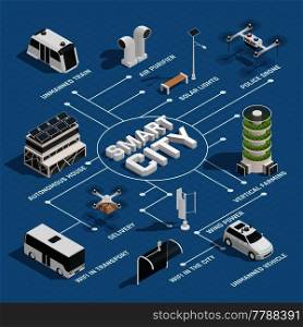 Smart city technology isometric flowchart with sustainable energy sources unmanned vehicles police and delivery drones vector illustration . Smart City Technology Isometric Flowchart