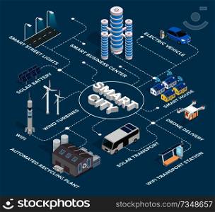 Smart city with residential industrial areas. Business center, electric vehicle, automated recycling plant and wind turbines vector illustration. Smart City with Residential and Industrial Areas
